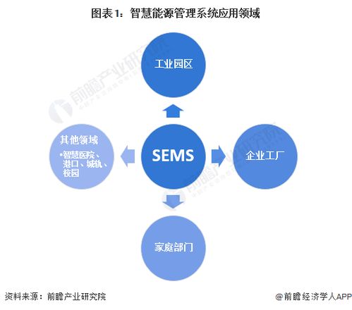 2024年中國(guó)智慧能源管理系統(tǒng)細(xì)分應(yīng)用場(chǎng)景分析
